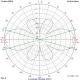 Lumenier Double AXII 2 HD Long Range 5.8GHz Antenna (LHCP, RPSMA)